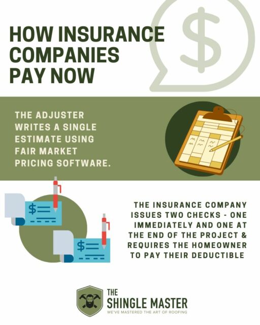 How insurance companies used to Pay Infographic