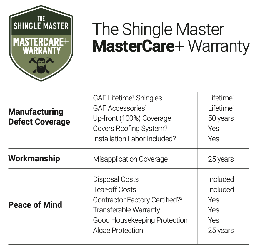 MasterCare+ Warranty